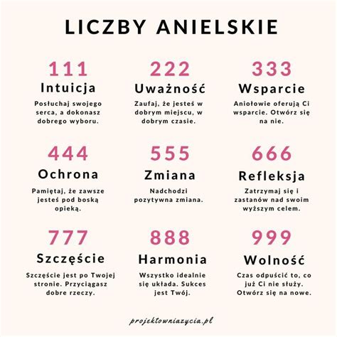 888 znaczenie|anielskie liczby 1818.